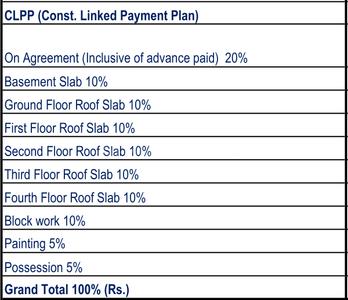 Project Image of 1204.0 - 1585.0 Sq.ft 2 BHK Apartment for buy in Raja Magnum