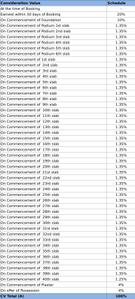 Project Image of 755.0 - 952.0 Sq.ft 2 BHK Apartment for buy in Nirmal Turquoise