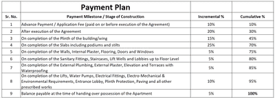Project Image of 0.0 - 1182.31 Sq.ft 3 BHK Apartment for buy in Viraj Abhilasha Complex