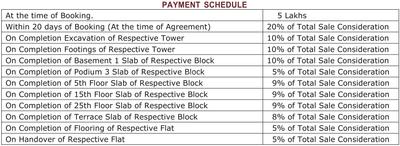 Project Image of 1985.0 - 3515.0 Sq.ft 3 BHK Apartment for buy in CSR Ashvattha