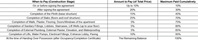 Project Image of 1275.52 - 1525.14 Sq.ft 3 BHK Penthouse for buy in Abhishek Apple Green III