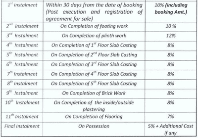 Project Image of 1937.18 - 2112.42 Sq.ft 4 BHK Apartment for buy in Panda Annapurna Eco Habitats