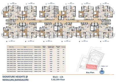 Project Image of 1128.0 - 1802.0 Sq.ft 1.5 BHK Apartment for buy in Signature Heights