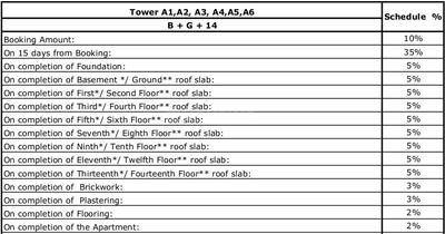 Project Image of 994.0 - 1335.0 Sq.ft 2 BHK Apartment for buy in Akshaya Orlando Phase I