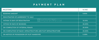 Project Image of 1199.96 - 3990.29 Sq.ft Residential Plot Plot for buy in Godrej Zen Estate Phase III