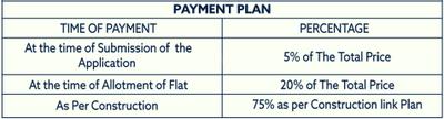 Project Image of 375.0 - 646.0 Sq.ft 1 BHK Apartment for buy in Kiwi Rama Homes