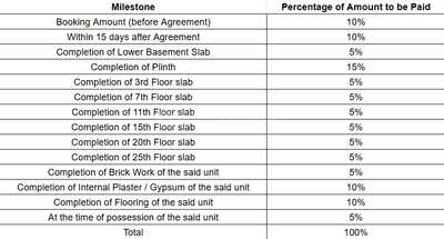 Project Image of 0.0 - 844.86 Sq.ft 2 BHK Apartment for buy in VTP Sierra Phase 3