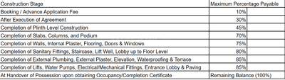 Project Image of 980.0 - 1650.0 Sq.ft 2 BHK Apartment for buy in G Platinum