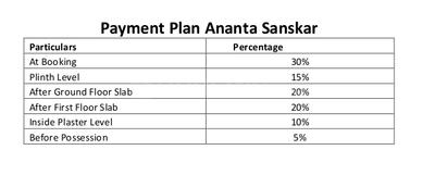 Project Image of 500.0 - 1710.0 Sq.ft 1 BHK Villa for buy in Ananta Sanskar