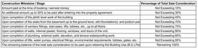 Project Image of 0.0 - 1028.28 Sq.ft 3 BHK Apartment for buy in Kesari Oscar Luxuria