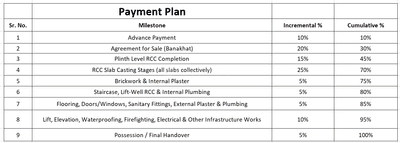 Project Image of 290.73 - 836.46 Sq.ft 1 RK Apartment for buy in Maya Shikshapatri Sanidhya