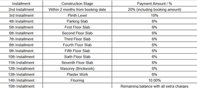 Project Image of 602.03 - 627.86 Sq.ft 2 BHK Apartment for buy in Suryam Elegance