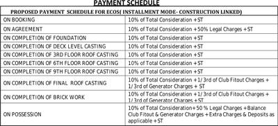 Project Image of 879.0 - 2091.0 Sq.ft 2 BHK Apartment for buy in The Ecos