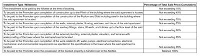 Project Image of 1260.0 - 1805.0 Sq.ft 3 BHK Apartment for buy in Shree Siddheshwar Hollyhock