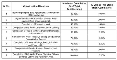 Project Image of 658.32 - 671.13 Sq.ft 2 BHK Apartment for buy in Royal Crown
