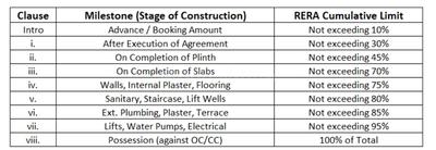 Project Image of 717.0 - 1225.0 Sq.ft 1 BHK Apartment for buy in Shiv Avani