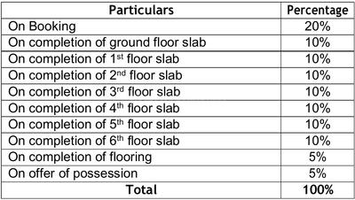 Dream Catch Apartments Construction Linked Payment (CLP) 1