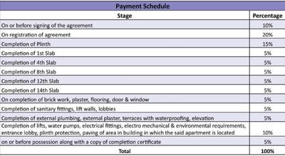 Project Image of 400.74 - 774.36 Sq.ft 1 BHK Apartment for buy in Roshan Milestone Wing A