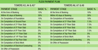 Project Image of 1050.0 - 1490.0 Sq.ft 2 BHK Apartment for buy in Radhey Casa Greens 1