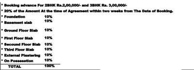 Project Image of 0.0 - 1015.0 Sq.ft 2 BHK Apartment for buy in 5 Elements Aditya Harmony