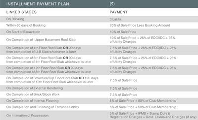 Project Image of 1275.0 - 1998.0 Sq.ft 2 BHK Apartment for buy in ILD Arete
