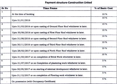 Project Image of 688.0 - 1428.0 Sq.ft 1 BHK Apartment for buy in Manglam Casa Amora