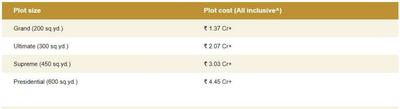 Project Image of 1797.57 - 12217.04 Sq.ft Residential Plot Plot for buy in Codename One And Only