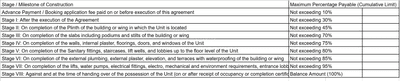 Project Image of 336.8 - 1889.07 Sq.ft 1 BHK Apartment for buy in Link In Heights