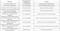 S B Infra Azura Height Construction Linked Payment (CLP) 1