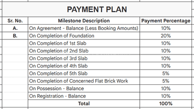 Project Image of 928.0 - 1465.0 Sq.ft 2 BHK Apartment for buy in Mythri Signature