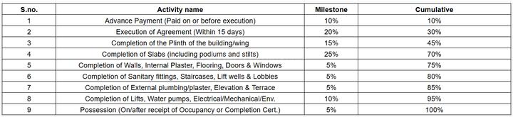 Gallery Cover Pic of H K Daksh Levanta