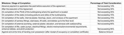 Project Image of 917.41 - 2138.9 Sq.ft 2 BHK Apartment for buy in Kukreja Paris City Wing C & D
