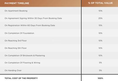 Project Image of 1170.0 - 1558.0 Sq.ft 2 BHK Apartment for buy in Salma Heritage Square