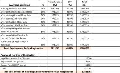 Project Image of 1258.0 - 1979.0 Sq.ft 2 BHK Apartment for buy in Aastha Gardenia