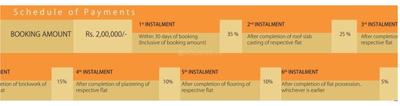 Project Image of 981.0 - 1361.0 Sq.ft 2 BHK Apartment for buy in Shree Annpurna Aadinath