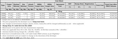 Project Image of 481.0 - 527.0 Sq.ft 2 BHK Apartment for buy in Manav Wildwoods Phase 1