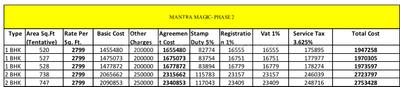 Project Image of 287.0 - 390.0 Sq.ft 1 BHK Apartment for buy in Mantra Magic Phase 2