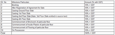 Project Image of 516.67 - 1130.21 Sq.ft 2 BHK Apartment for buy in Srinath Bhawan