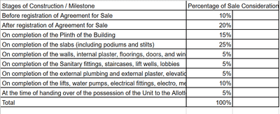 Project Image of 301.0 - 391.0 Sq.ft 1 BHK Apartment for buy in JP North Aviva