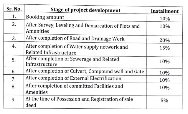 Gallery Cover Pic of SJ Vrindavan Corridor Phase 2