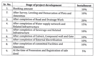 Residential Lands for Sale in SJ Vrindavan Corridor Phase 2