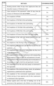 Project Image of 445.0 - 642.0 Sq.ft 1 BHK Apartment for buy in Hiranandani Kalyan Bldg A Oakwood Bldg B Bridgewood Bldg C Greenwood