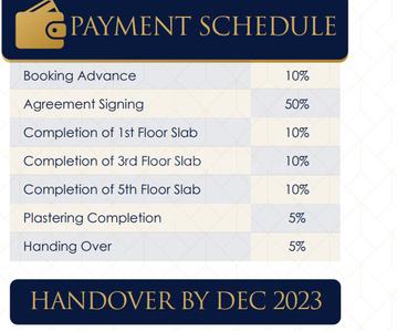 Project Image of 0.0 - 2042.0 Sq.ft 4 BHK Apartment for buy in Legendary Platina