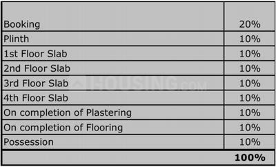 Project Image of 329.0 - 697.0 Sq.ft 1 BHK Apartment for buy in HDIL Paradise City Sector 6