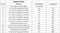 Diva Pearl Residency Construction Linked Payment (CLP) 1