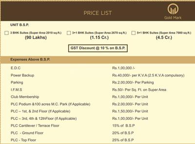 Project Image of 1066.4 - 4212.0 Sq.ft 3 BHK Apartment for buy in Vera Gold Mark Phase 1