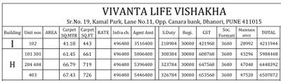 Project Image of 771.0 - 795.0 Sq.ft 3 BHK Apartment for buy in Yashada Life Vishakha Phase III