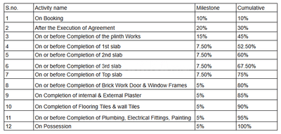 Krishna Shiv Oneness Construction Linked Payment (CLP) 1