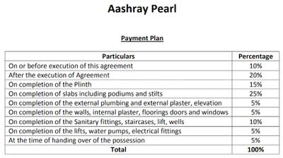 Project Image of 216.0 - 447.0 Sq.ft 1 BHK Apartment for buy in Aashray Pearl Wing D