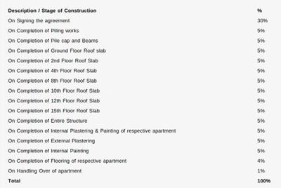 Project Image of 1250.0 - 1925.0 Sq.ft 2 BHK Apartment for buy in Artech Gateway